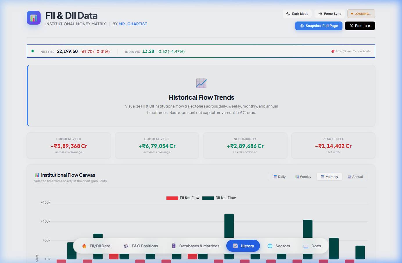 Flow Trends